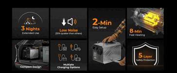 Основные характеристики портативного обогревателя BougeRV Diesel (Источник изображения: BougeRV)