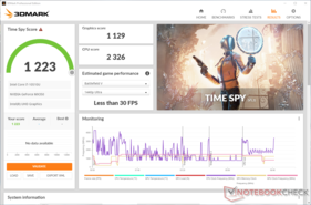 3DMark Time Spy - 12% снижение производительности при питании от батареи