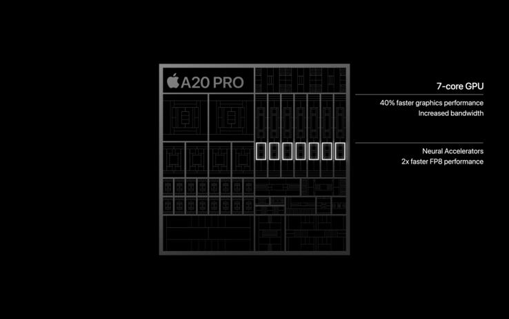 Графический процессор Apple A20 Pro
