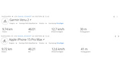 Тест GPS