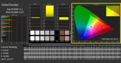 CalMAN - ColorChecker, наша калибровка