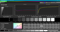 Grayscale analysis (после калибровки)