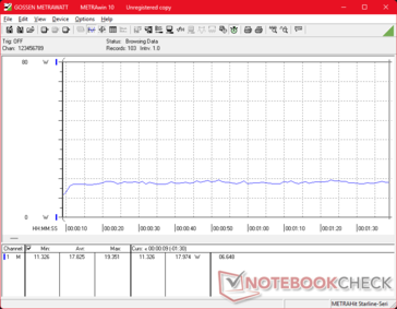 потребление 3DMark 06
