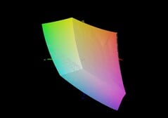 Lenovo LOQ 15 в сравнении с sRGB