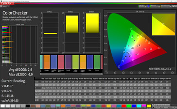 CalMAN: Colour accuracy - sRGB. Оригинальный