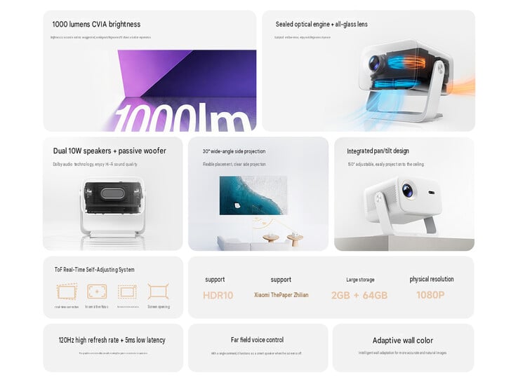 Основные особенности Redmi Projector 5 Pro (машинный перевод)