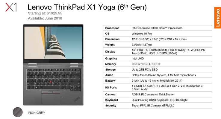 Спецификации ThinkPad X1 Yoga 2019