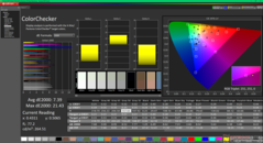 ColorChecker перед калибровкой