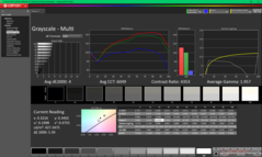 Градации серого