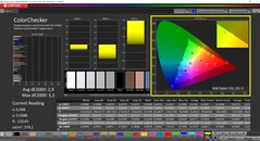CalMAN ColorChecker (профиль: Enhanced, целевое цветовое пространство: sRGB)