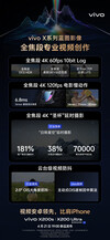 (Источник изображения: Vivo)