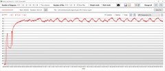 Температура ГП видеокарты