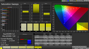CalMAN, насыщенность цветов, профиль кино/AMOLED