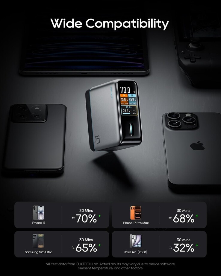 Зарядное устройство Cuktech 10 Ultra может заряжать четыре устройства одновременно