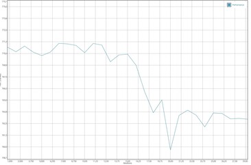 GFXBench Manhattan