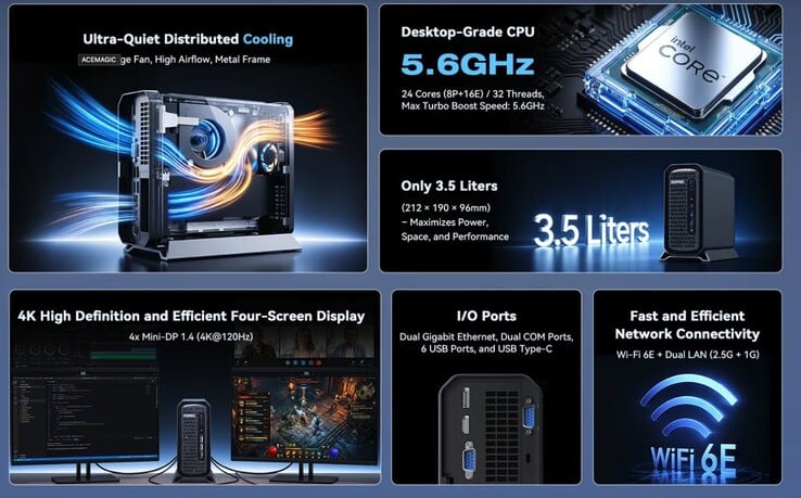 Мини-ПК Acemagic G3A может быть оснащён 96 ГБ оперативной памяти DDR5.