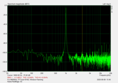 АЧХ аудиовыхода 3.5 мм (SNR = 71.02 дБ)