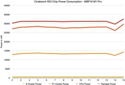 Cinebench R23, потребление разных типов ядер