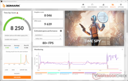 Оценка в 3DMark Time Spy снижается на 25% при питании от батареи