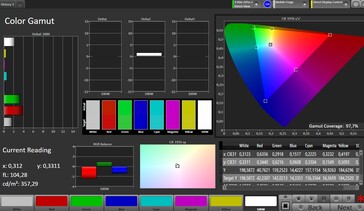 CalMAN sRGB color space