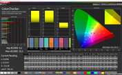 CalMAN: ColorChecker  – профиль Adaptive (по умолчанию), сравнение с DCI-P3