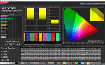 CalMAN: Mixed Colours – Adaptive profile (Standard): DCI-P3 target colour space