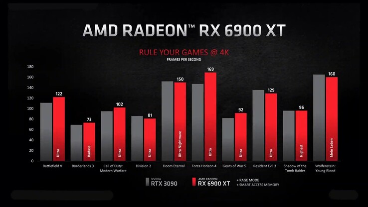 (Изображение: AMD)