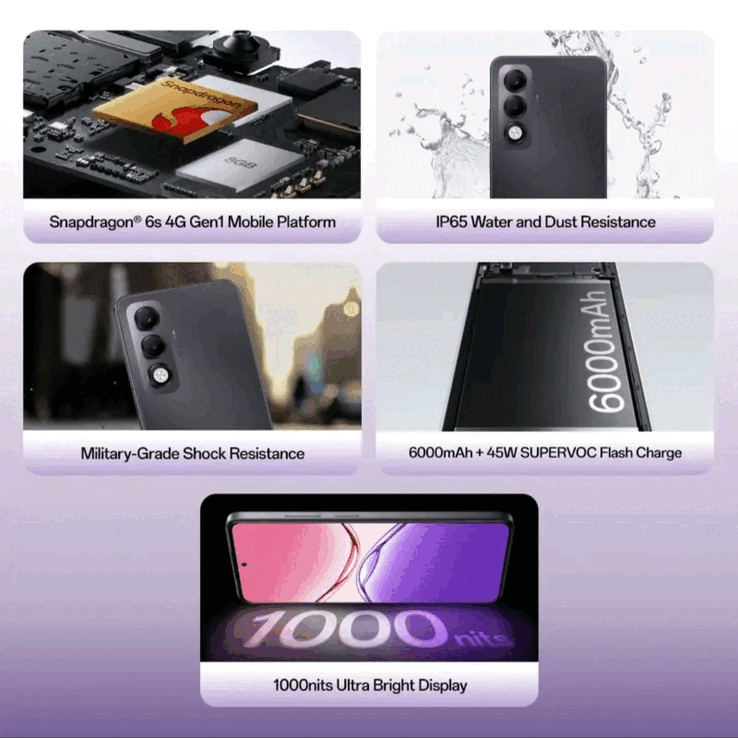 Основные характеристики Oppo A5i Pro (Источник изображения: Oppo)