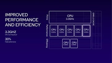 (Изображение: Qualcomm)