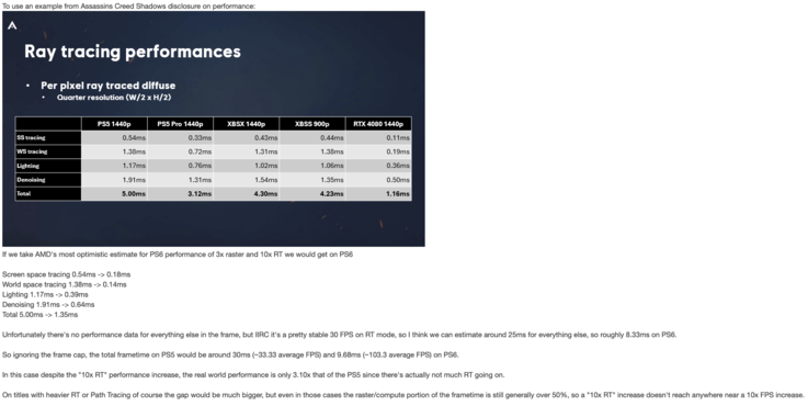 Сообщение KeplerL2 на NeoGaf о производительности трассировки лучей PS6.