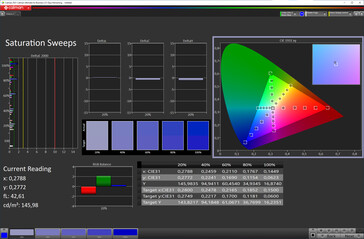 Color saturation (sRGB, Standard)