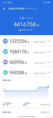 Оценка RedMagic 11S Pro в AnTuTu