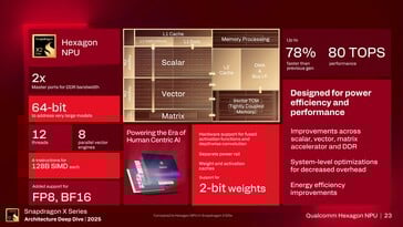 Hexagon NPU 6: обзор характеристик. (Источник изображения: Qualcomm)