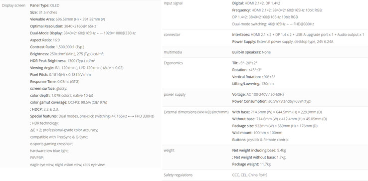 Технические характеристики игрового монитора (Источник изображения: ViewSonic - машинный перевод)