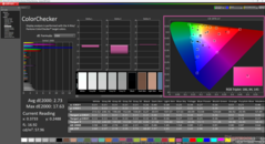 ColorChecker после калибровки