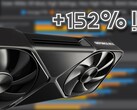 Nvidia GeForce RTX 5090, несомненно, впечатляет в высококлассных VR-нагрузках, вопреки несколько скромному приросту поколения в синтетических бенчмарках. (Источник изображения: Omniwhatever, Nvidia, отредактировано)