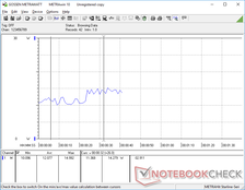 Потребление при минимальной яркости = 11.4 Вт, при 100% = 14.3 Вт