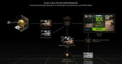 DLSS3 (Изображение: Nvidia)