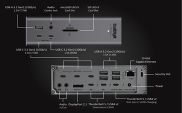Док-станция CalDigit TS5 Plus. (Источник изображения: CalDigit)