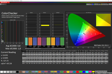 Color accuracy (Original; sRGB)