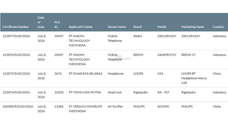 Модель Redmi 17 4G прошла сертификацию SDPPI в Индонезии.