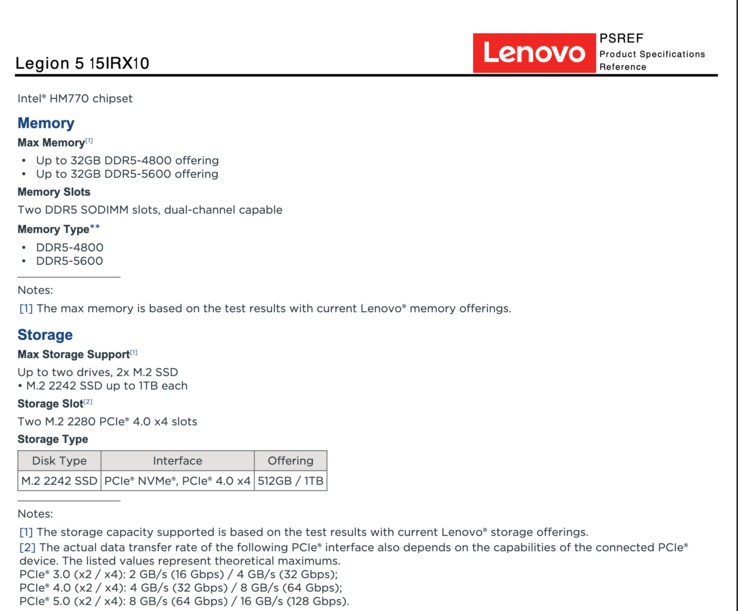 Официальная информация о поддержке оперативной памяти в Lenovo Legion 5i
