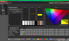 ColorChecker после калибровки