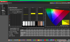 ColorChecker после калибровки