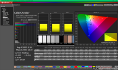 ColorChecker после калибровки