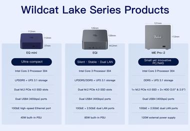 Линейка мини-ПК Beelink Wildcat Lake
