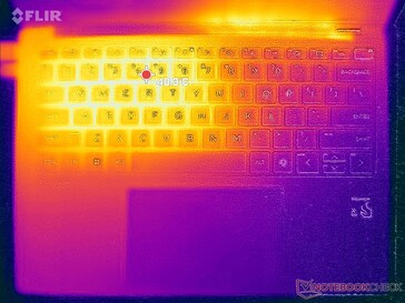 Prime95+FurMark стресс (вверху)