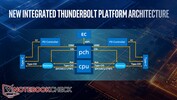 Процессоры Ice Lake предлагают более простую интеграцию стандарта