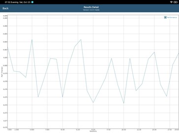 GFXBench battery test T-Rex