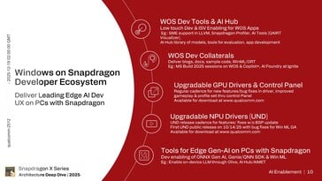 Hexagon NPU: Поддержка искусственного интеллекта. (Источник изображения: Qualcomm)